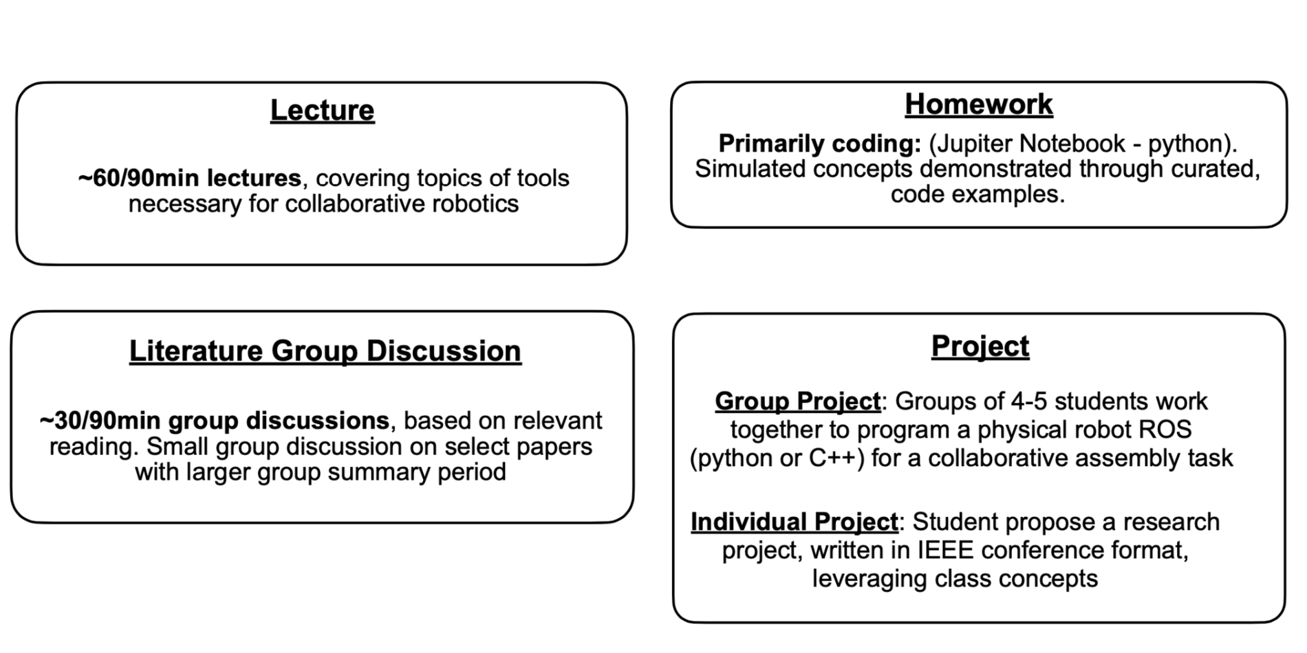 structure of ME326 class