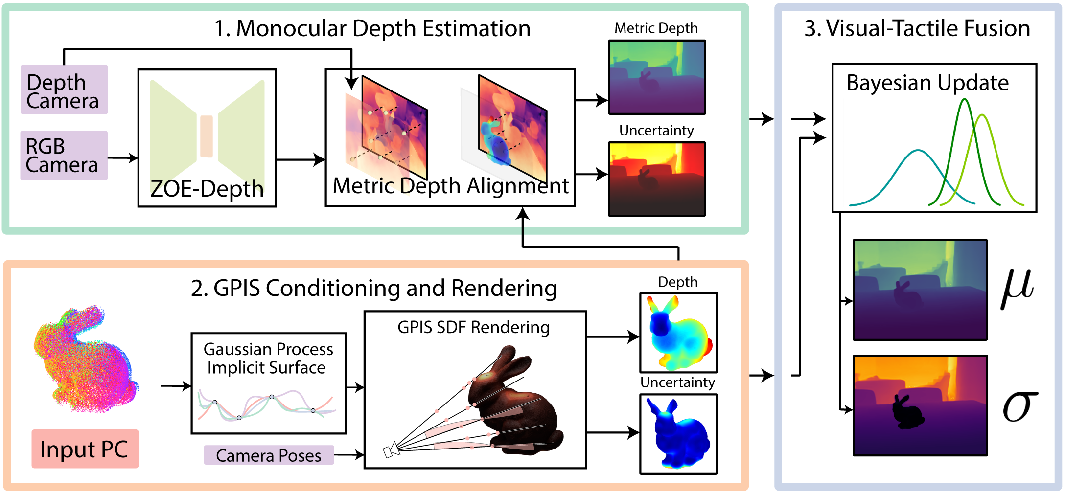 Method Image.